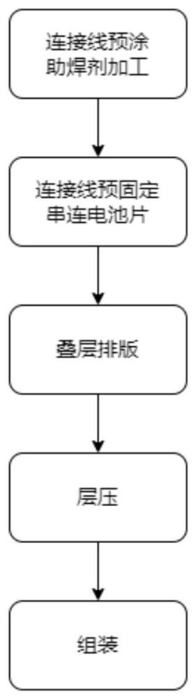 一種無(wú)主柵光伏組件生產(chǎn)方法及無(wú)主柵光伏組件與流程