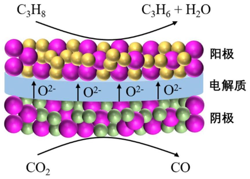 一种丙烷电化学转化制丙烯的方法与流程