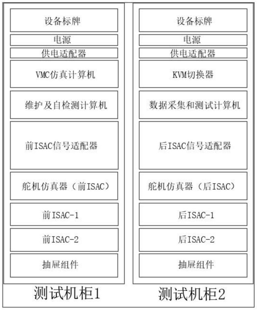 一种前后作动器控制器测试设备的制作方法