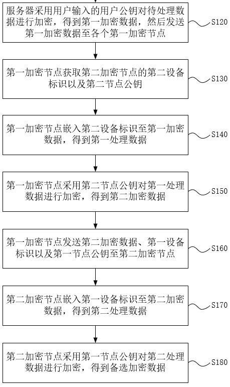 一种数据加密方法及系统与流程