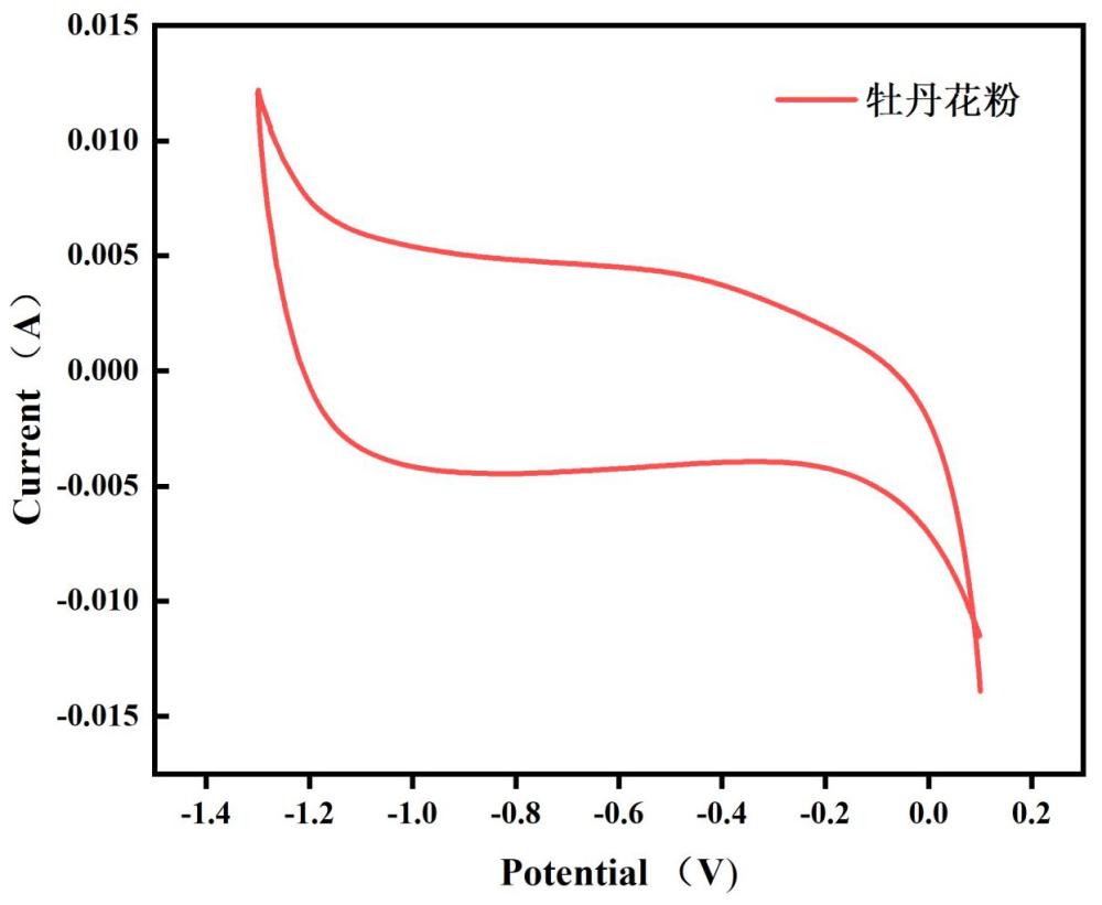 一种高比表面积生物质基活性炭材料及其应用