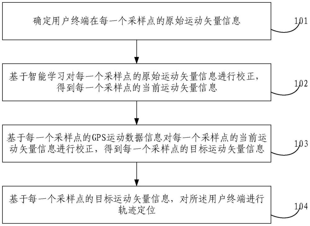 轨迹定位方法、装置、电子设备及存储介质与流程