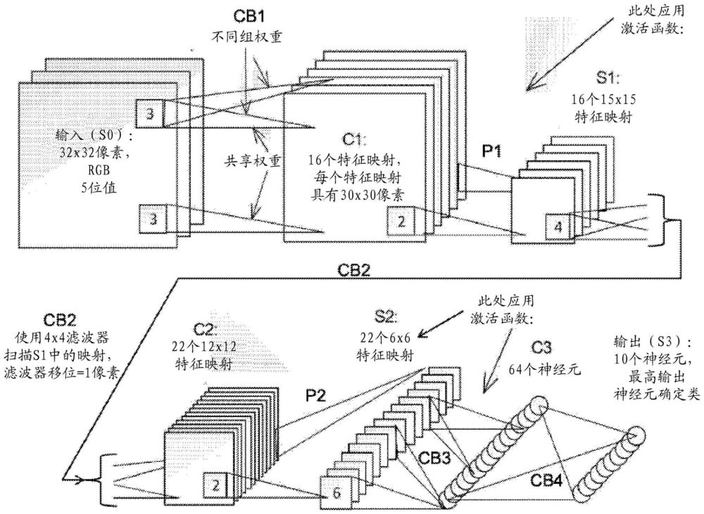 要施加到神经网络中的一个或多个存储器单元的偏置电压的确定的制作方法