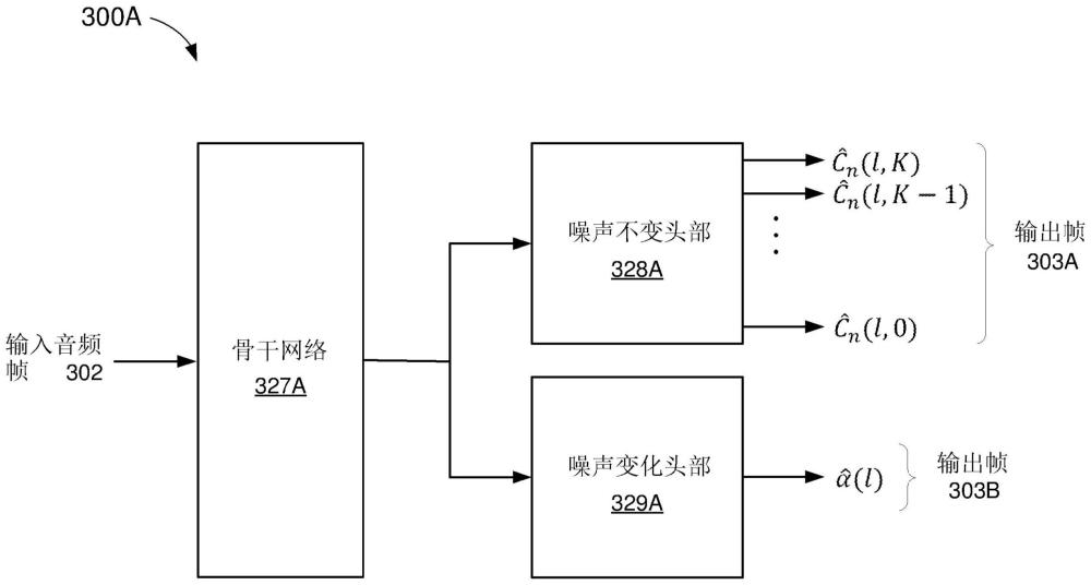 用于语音增强的神经网络训练的制作方法