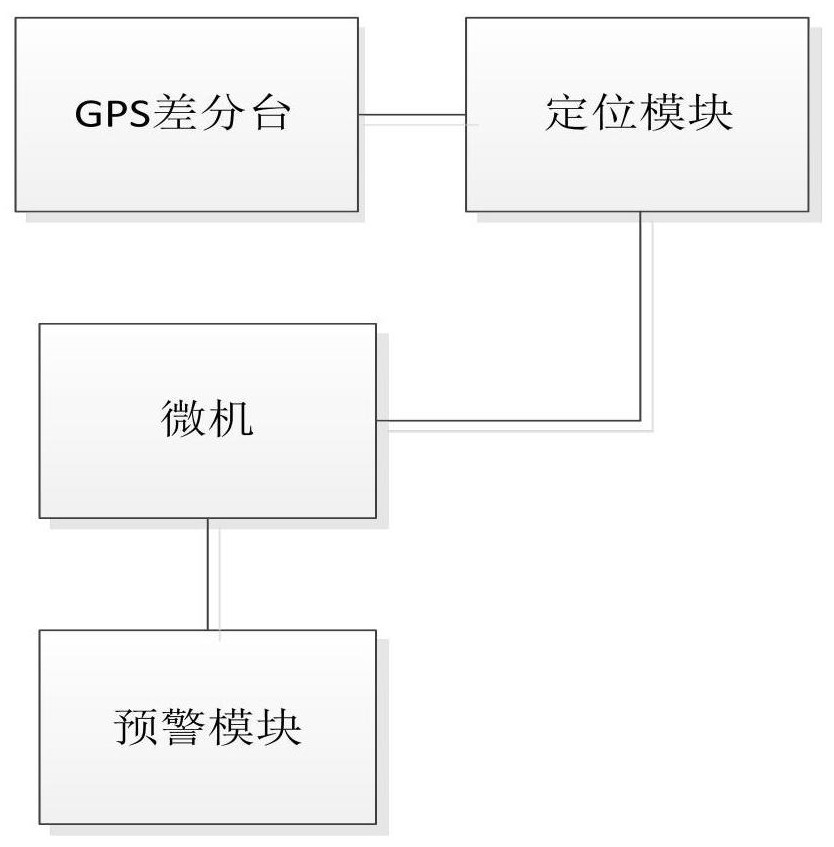 一種保護(hù)鐵路調(diào)車場人員的系統(tǒng)