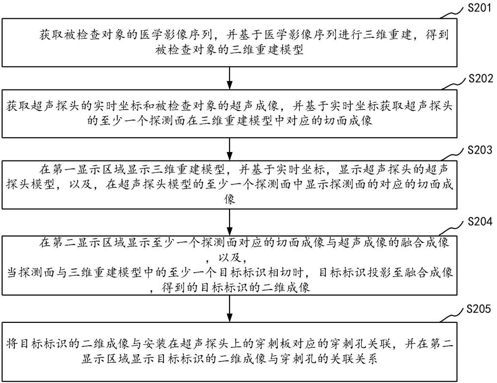 基于多模融合的前列腺穿刺引导方法、装置、设备及系统与流程