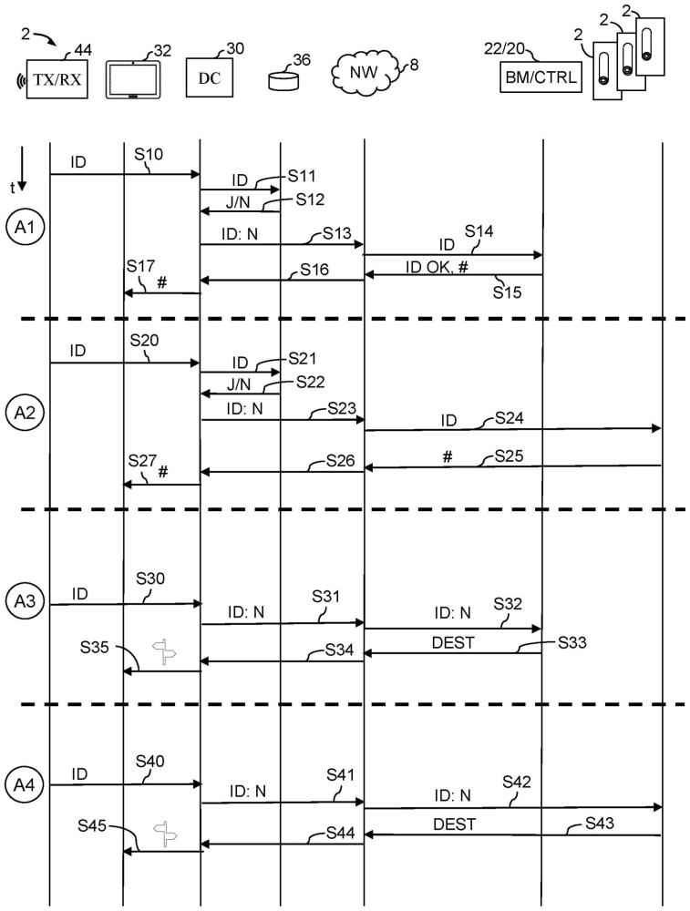 具有操纵和路径导引装置的建筑物门系统的制作方法