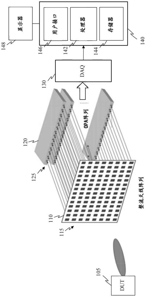 用于检测微波或毫米波信号的功率辐射图的整流天线阵列的制作方法