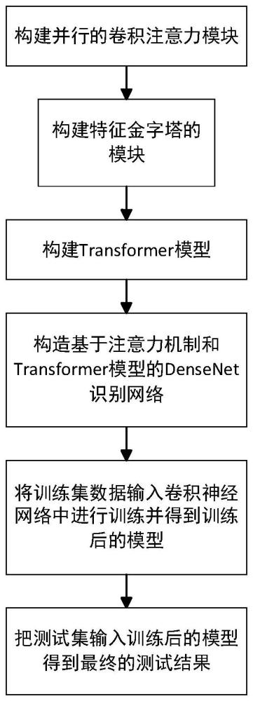 基于混合注意力机制和Transformer模型的DenseNet路面状态图像识别方法