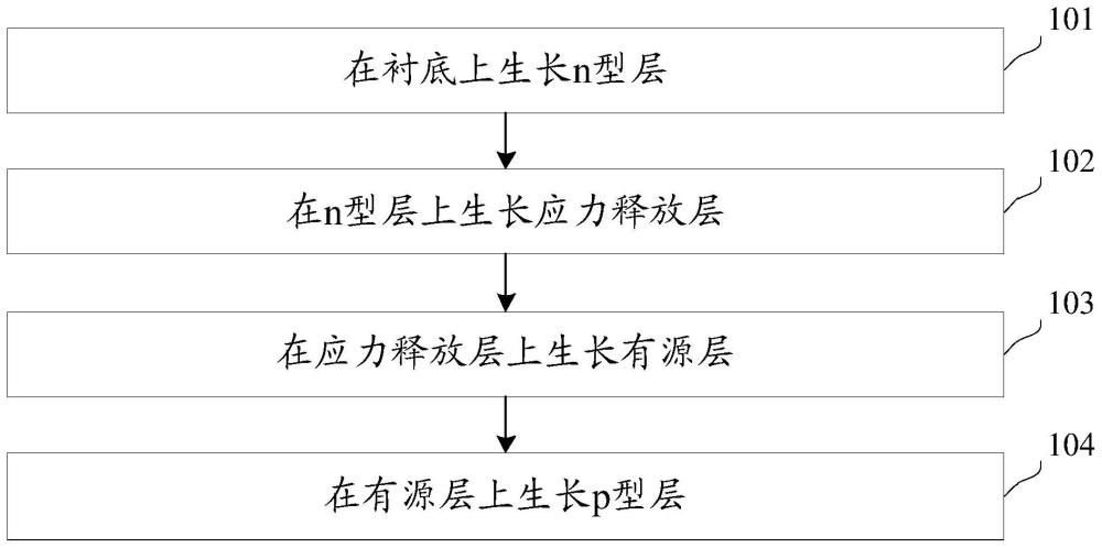 改善裂片的发光二极管及其制备方法与流程