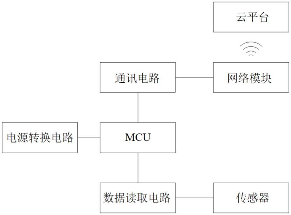 一种数据转接电路的制作方法