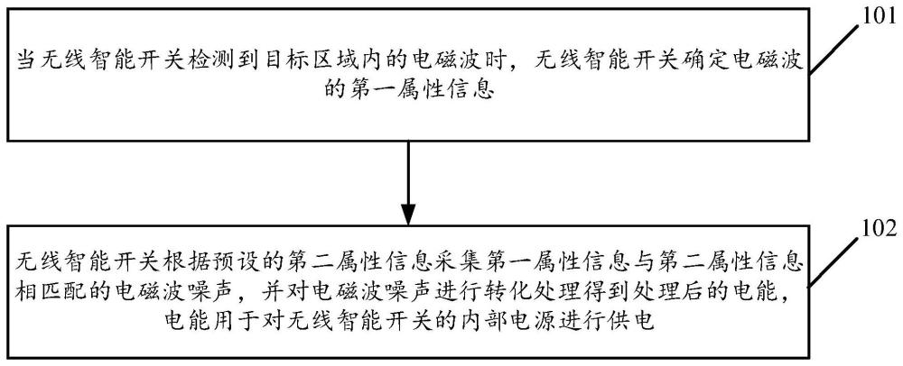 一种无线智能开关的充电方法、装置及无线智能开关与流程