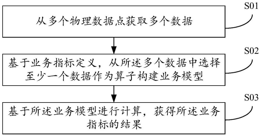 数据处理方法和数据处理装置与流程