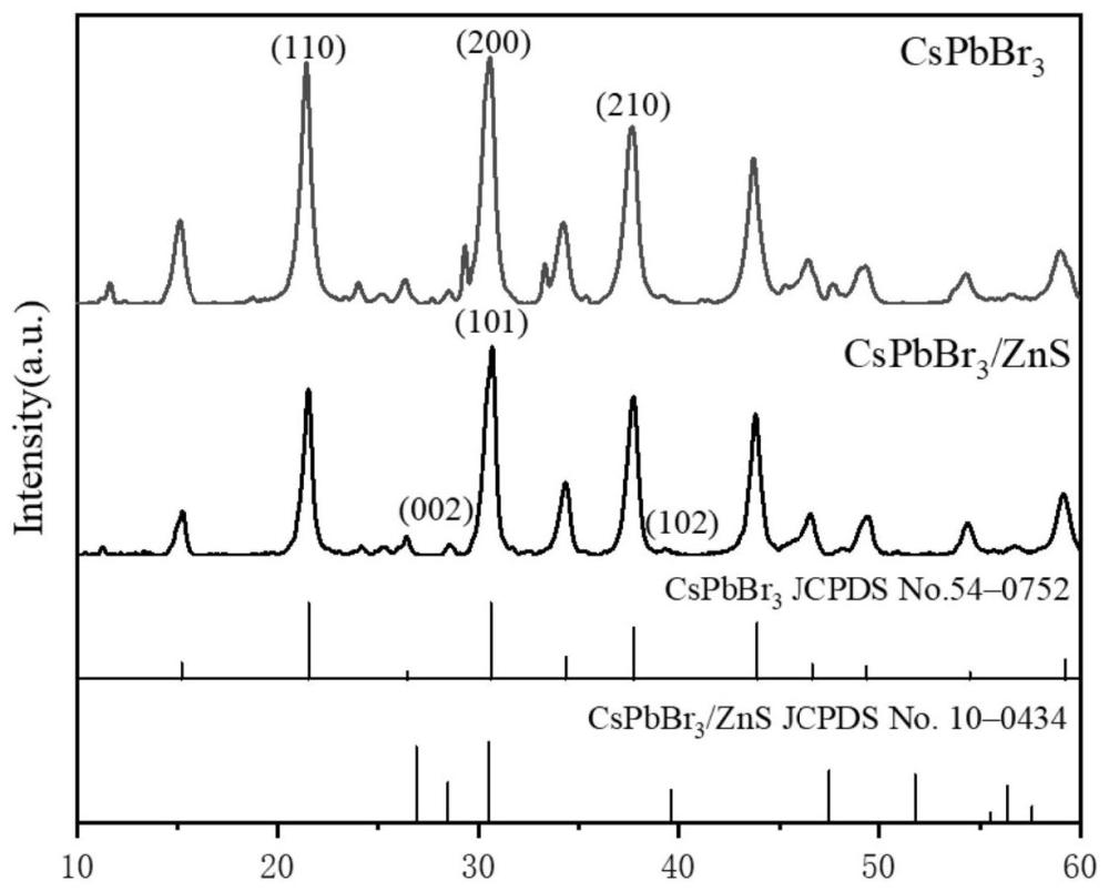 一种CsPbBr3/ZnS钙钛矿量子点异质结材料的制备及其光催化的应用