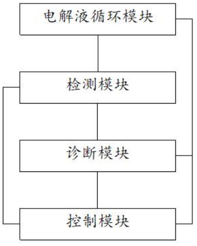 一种电解铜箔制液DCS联锁控制系统的制作方法