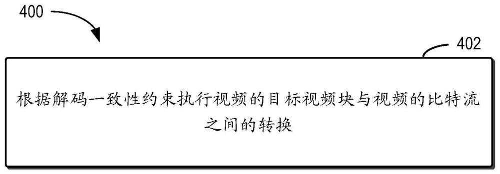 用于视频处理的方法、装置和介质与流程