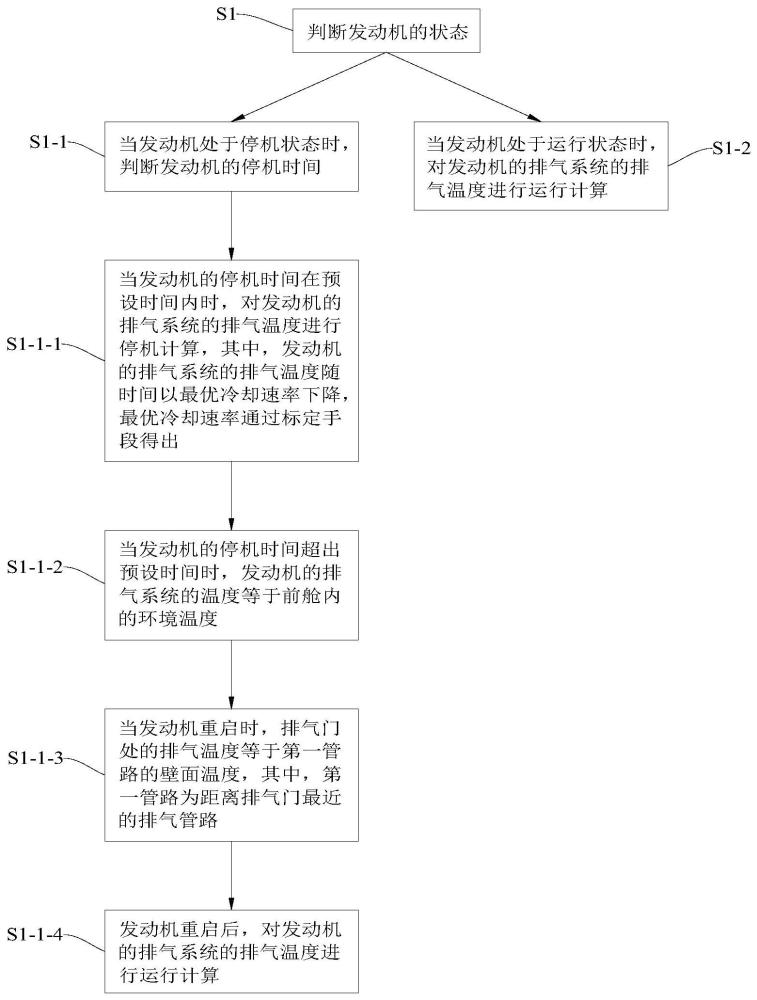 发动机排气温度的计算方法、电子设备、存储介质和车辆与流程