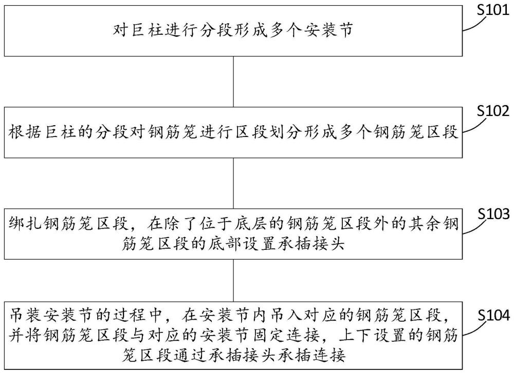 巨柱钢筋笼承插施工方法与流程