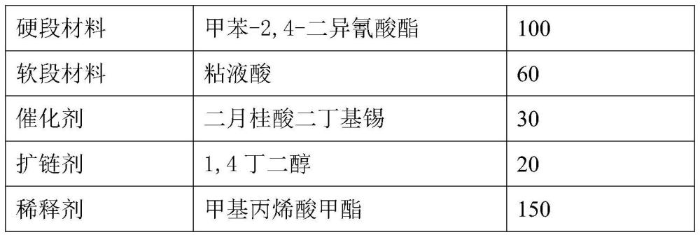 适用于钢桥面的缓释型抗凝冰聚氨酯混合料、制备方法与流程