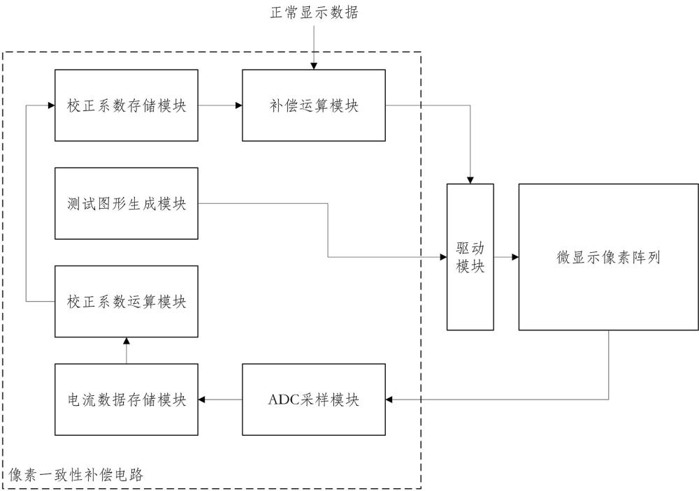 微显示面板像素一致性补偿电路及补偿方法与流程