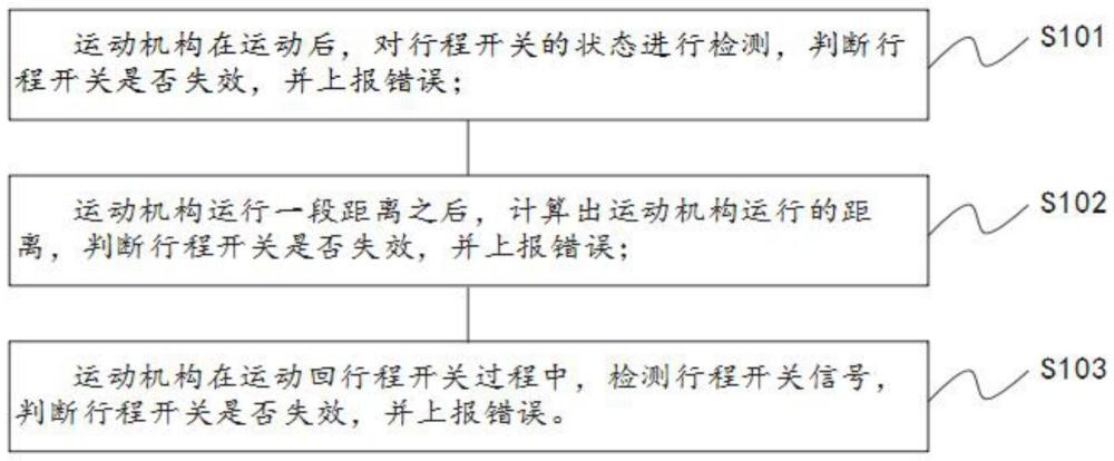 一种基于MCU与FPGA的步进电机报警控制方法与流程