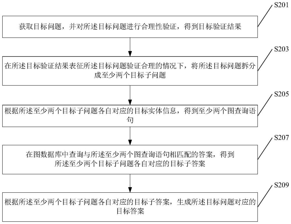 答案生成方法、装置、电子设备及存储介质与流程