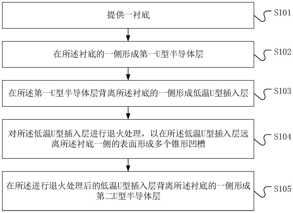 一种LED外延片的制备方法及LED外延片与流程