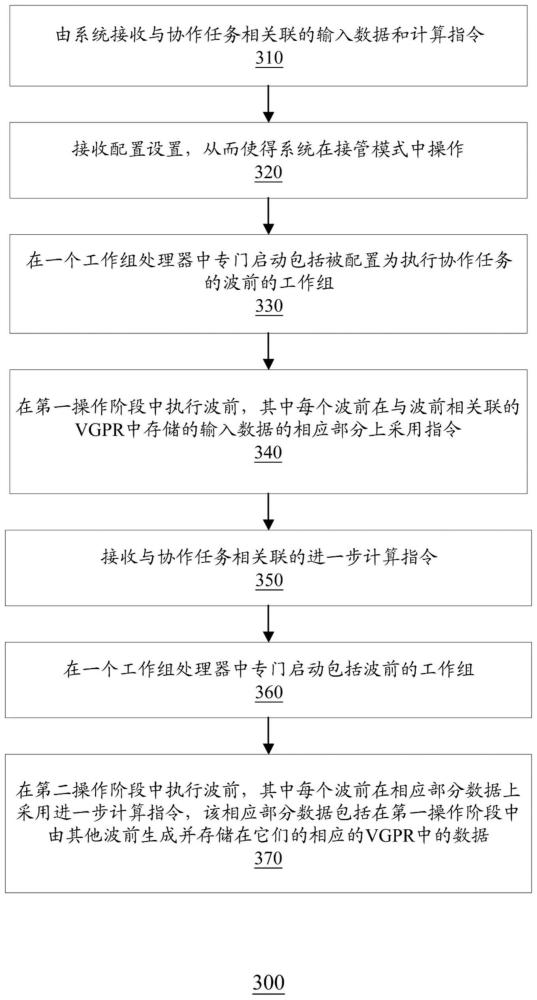 用于在着色器系统中高效执行协作任务的系统和方法与流程