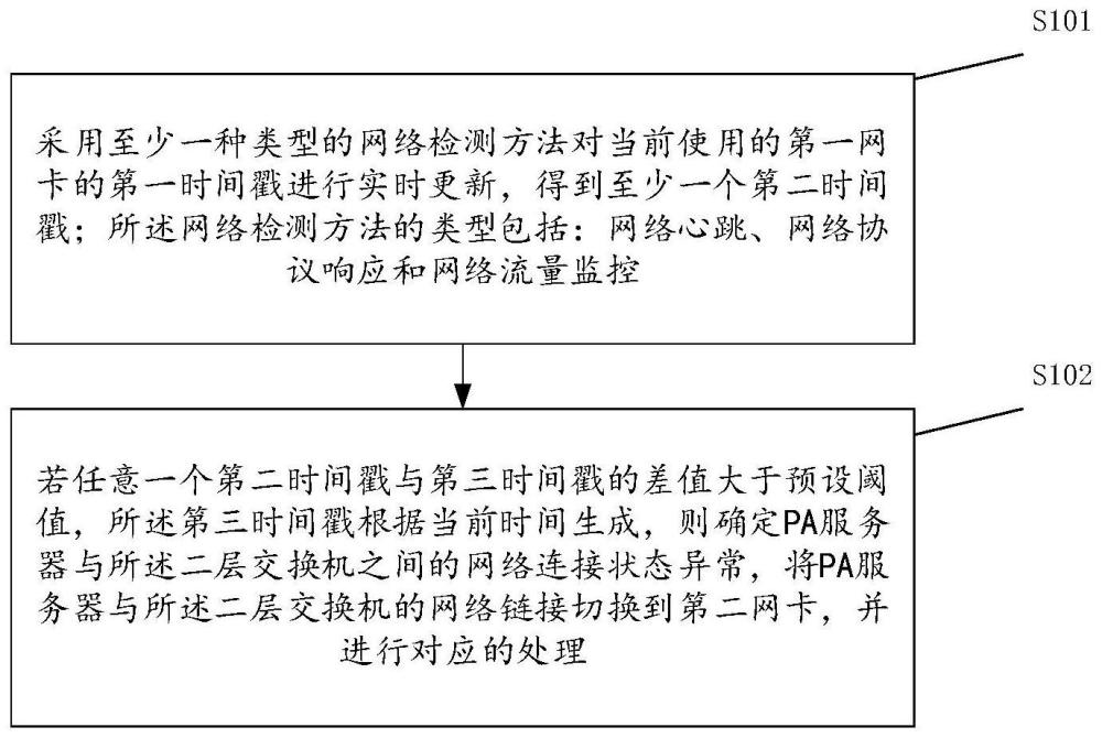 一种网卡切换方法、系统、装置及存储介质与流程