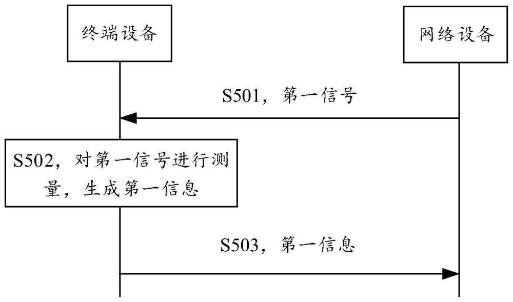 通信方法、装置及系统与流程