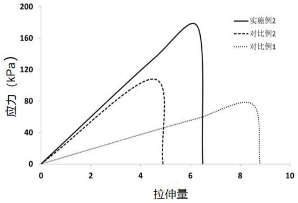 一种可用于3D打印的自修复型水凝胶的制备方法与流程