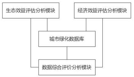 一种基于物联网的城市公园绿化建设规划评价系统的制作方法