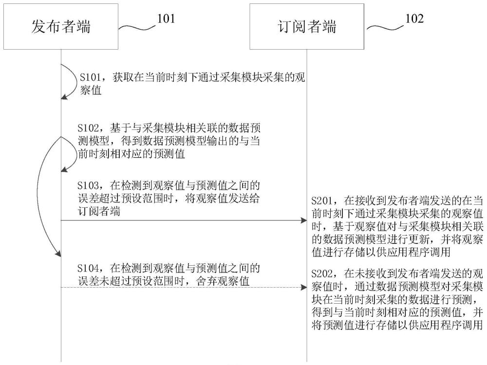 一种航天分布式网络实时通信方法及系统与流程