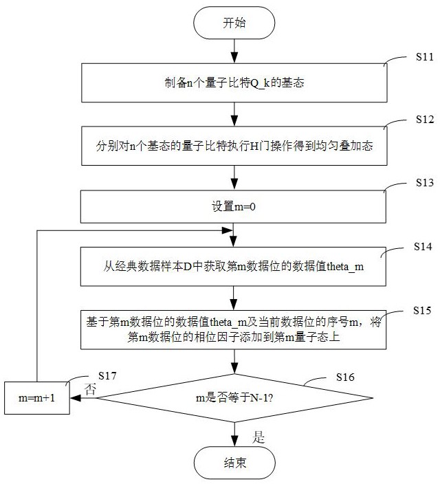 用于量子相位编码的方法、装置、设备及存储介质与流程