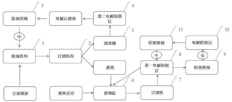 一种电解回收含油铜泥中金属铜及再生除油剂的工艺的制作方法