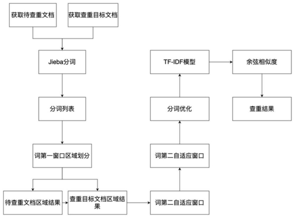 一种用于智能文档审阅系统的文档查重方法及存储介质与流程