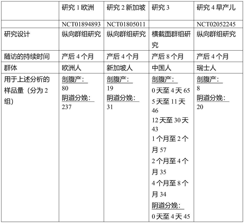 使用的组合物的制作方法