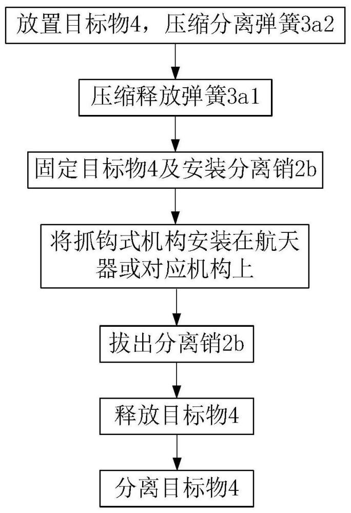 一种新型抓钩式机构分离方法与流程