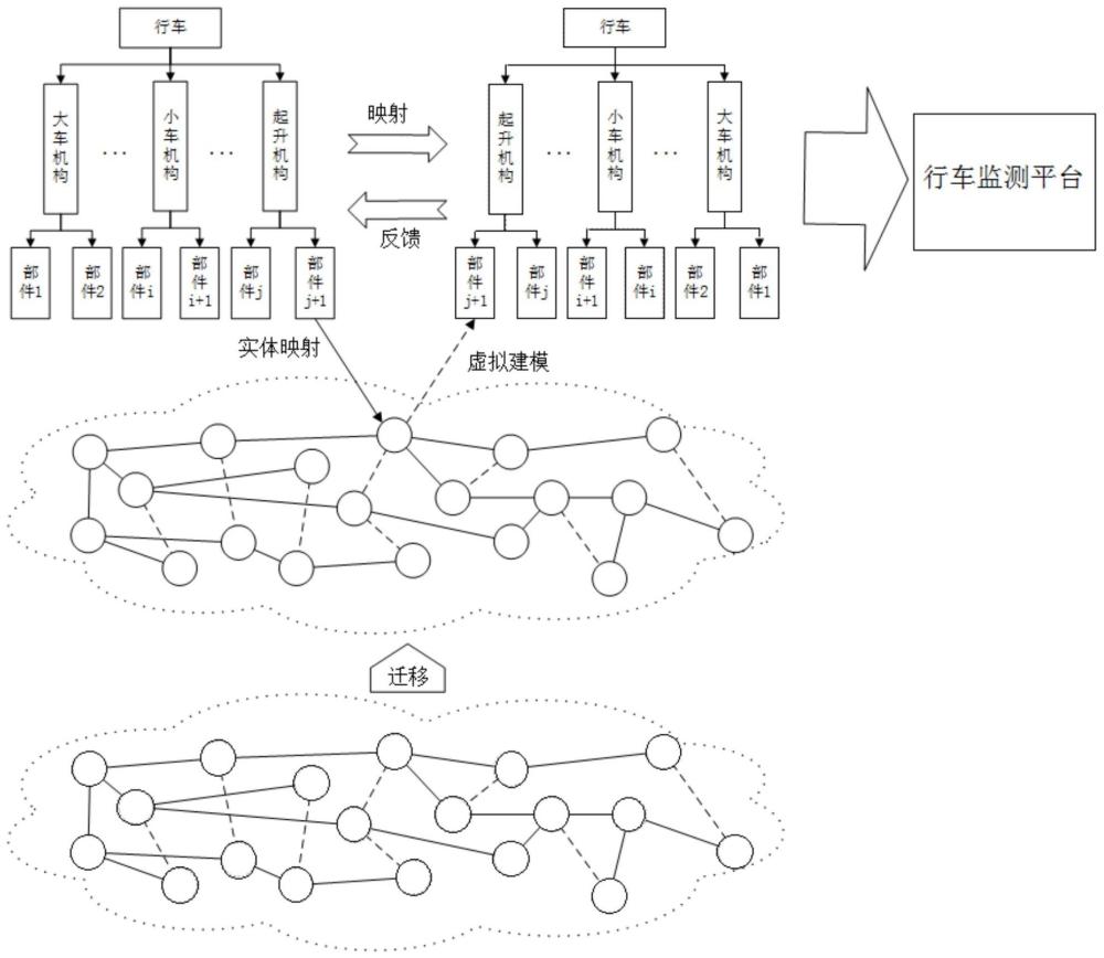 基于数字孪生的行车监测系统及行车监测方法与流程