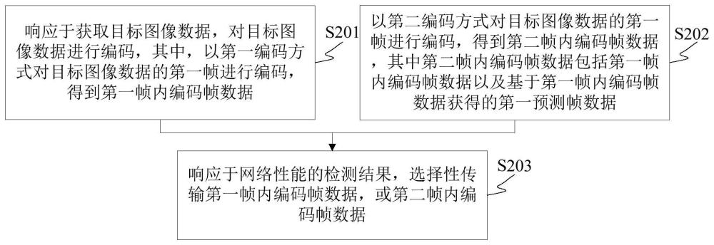 数据传输方法、数据处理方法、装置及设备与流程