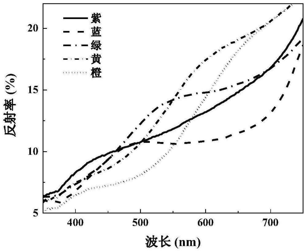 一种高羟基含量高纯木质素及其制备方法与应用