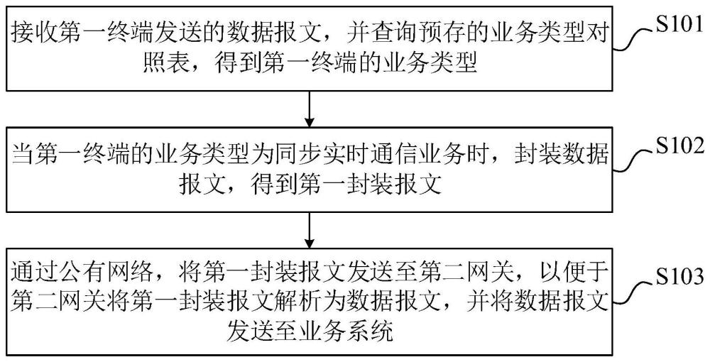 一种工业网络协议适配方法、装置、设备及存储介质与流程