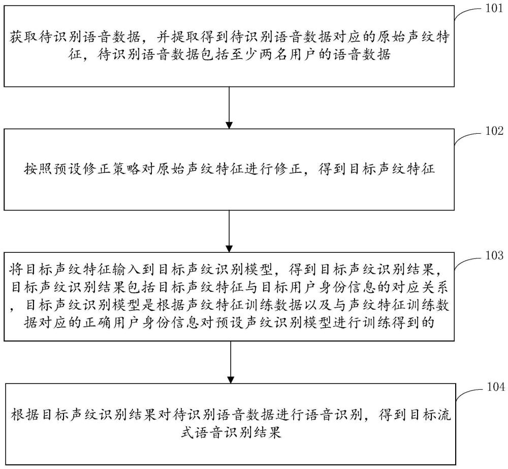 一种流式语音识别方法及系统、设备、存储介质与流程