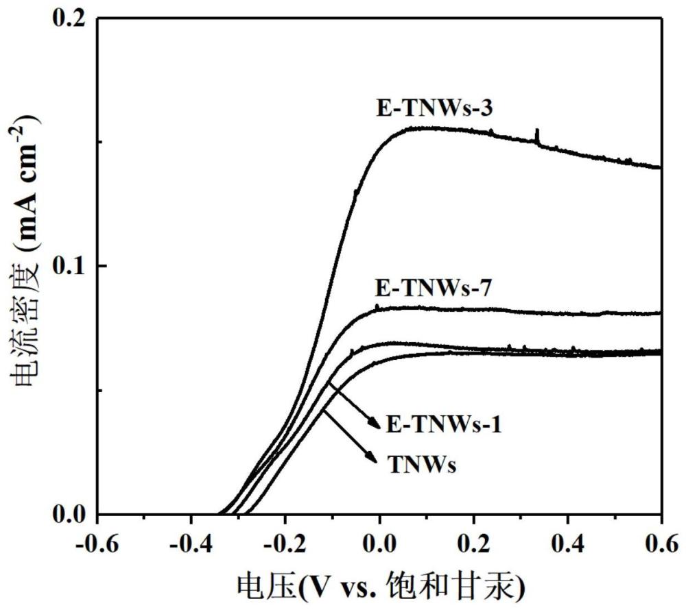 一种提高TiO2纳米线阵列光电化学性能的方法