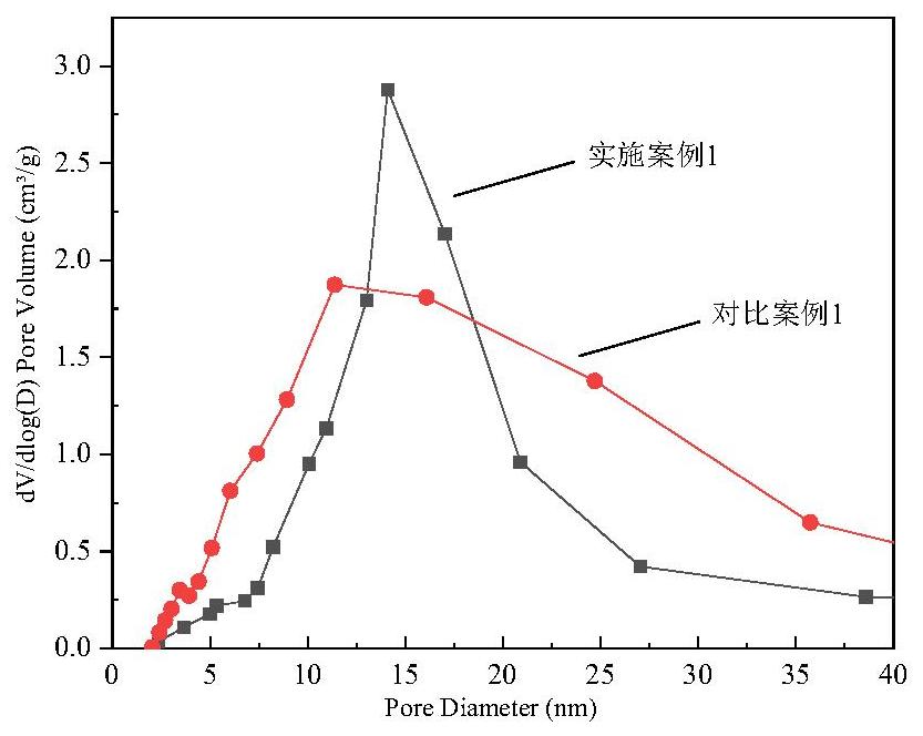 一種孔徑集中分布高純度擬薄水鋁石及氧化鋁的制備方法