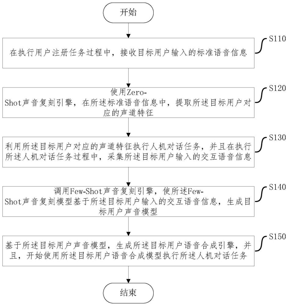 一种人机对话方法、装置、设备和存储介质与流程