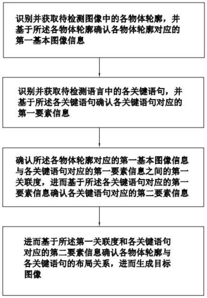 基于图像分析和语言描述的AI图像生成方法及系统与流程