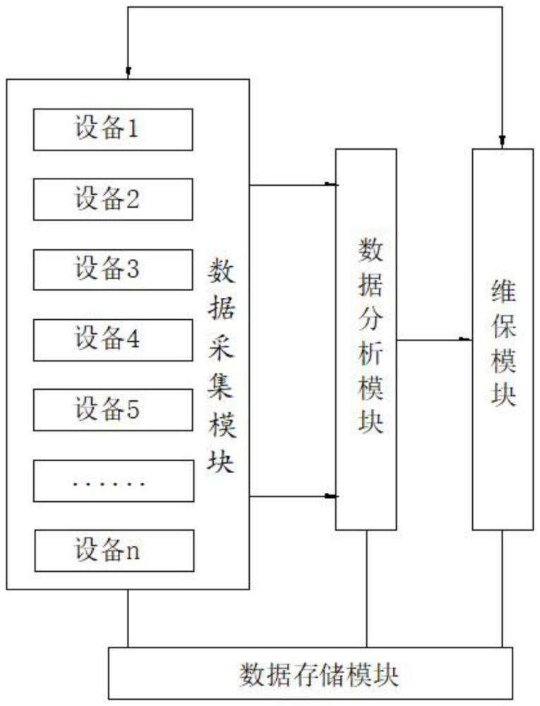 一种自动化车桥预装产线管理系统的制作方法