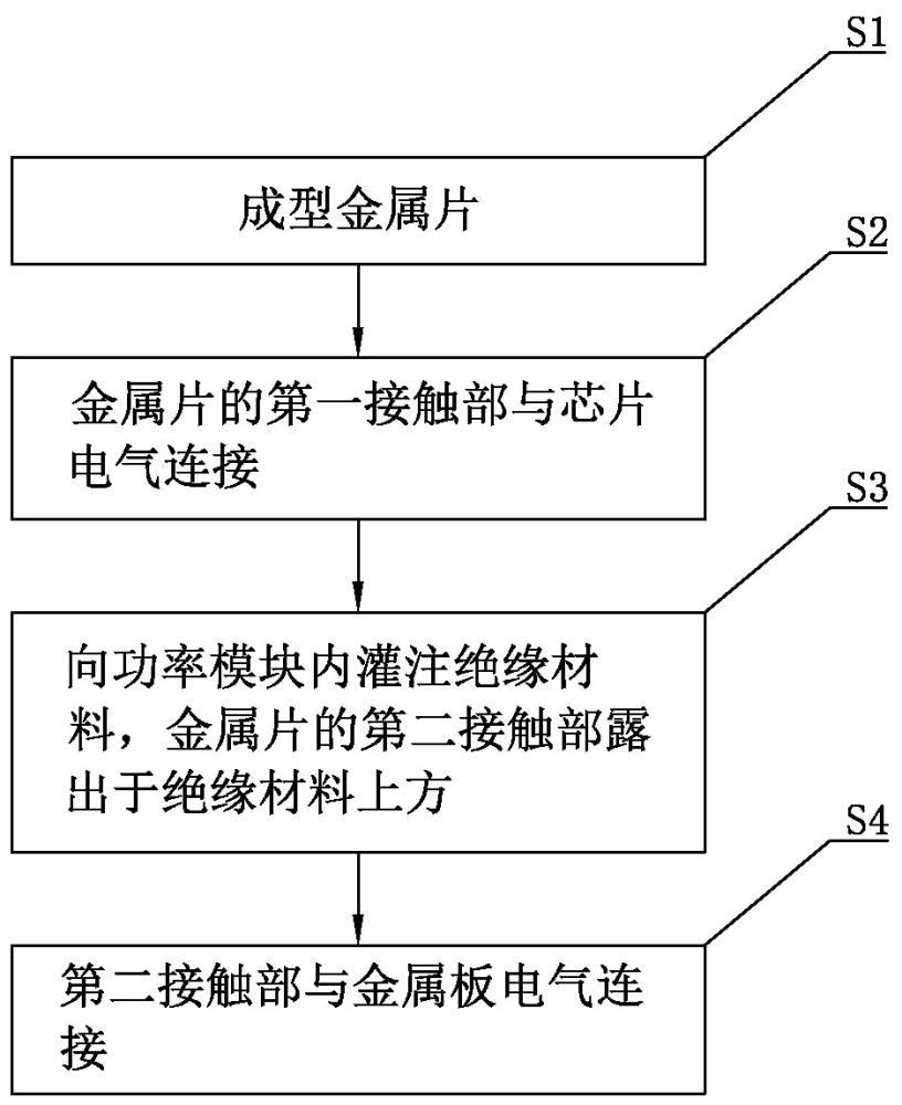 功率模块内部连接工艺的制作方法