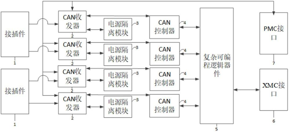 一种XMC规格的CAN现场总线采集卡的制作方法